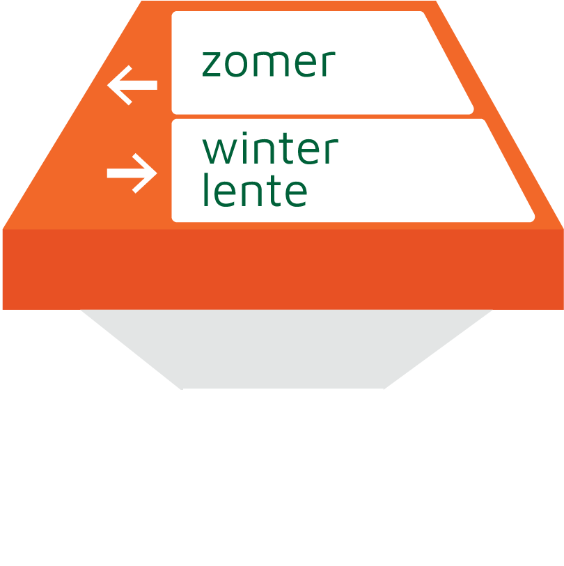 wegwijzer