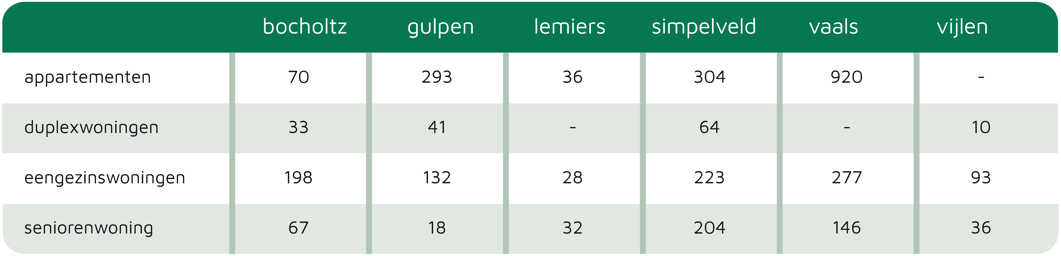 vastgoedbezit tabel